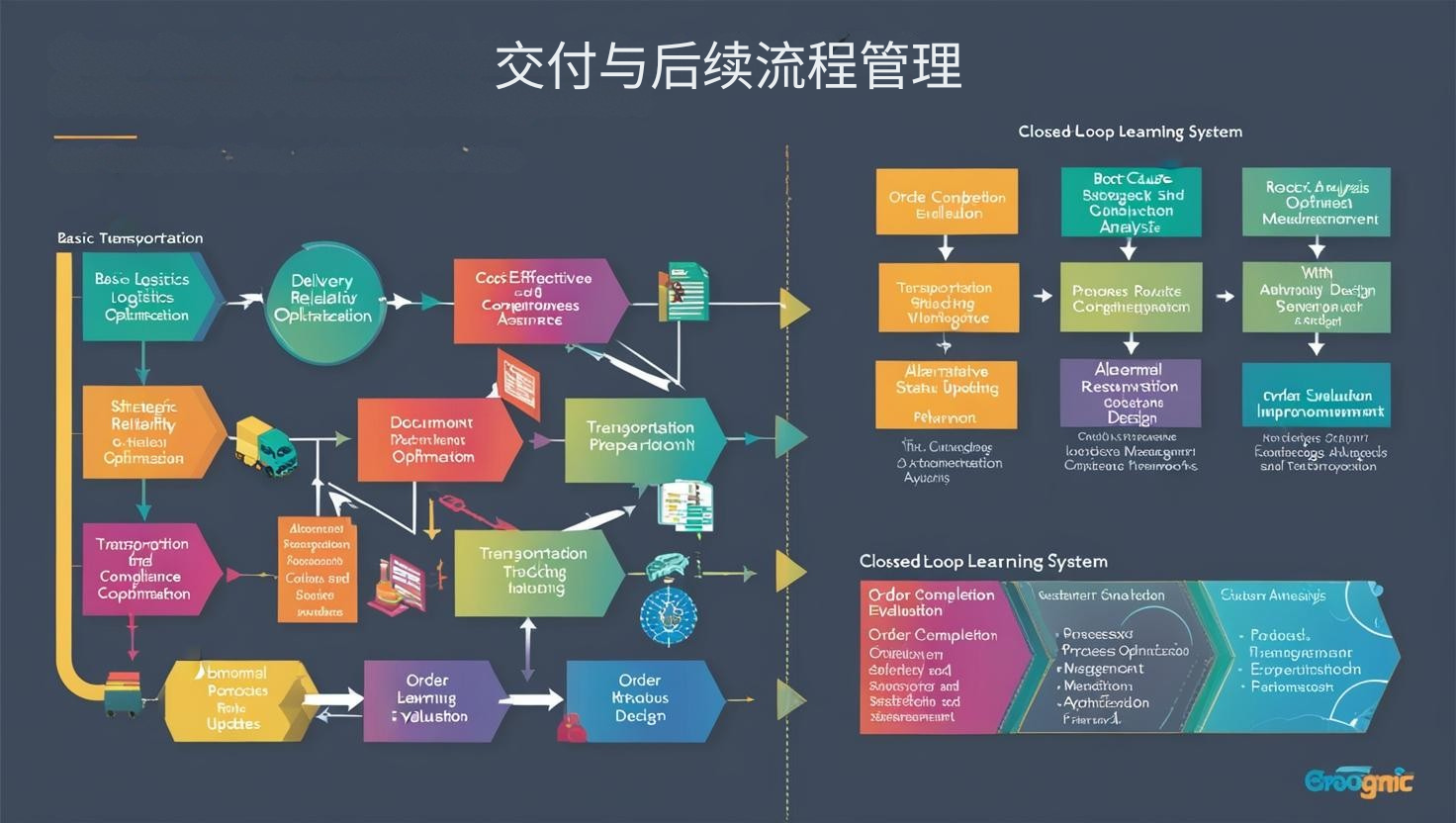 交付与后续流程管理