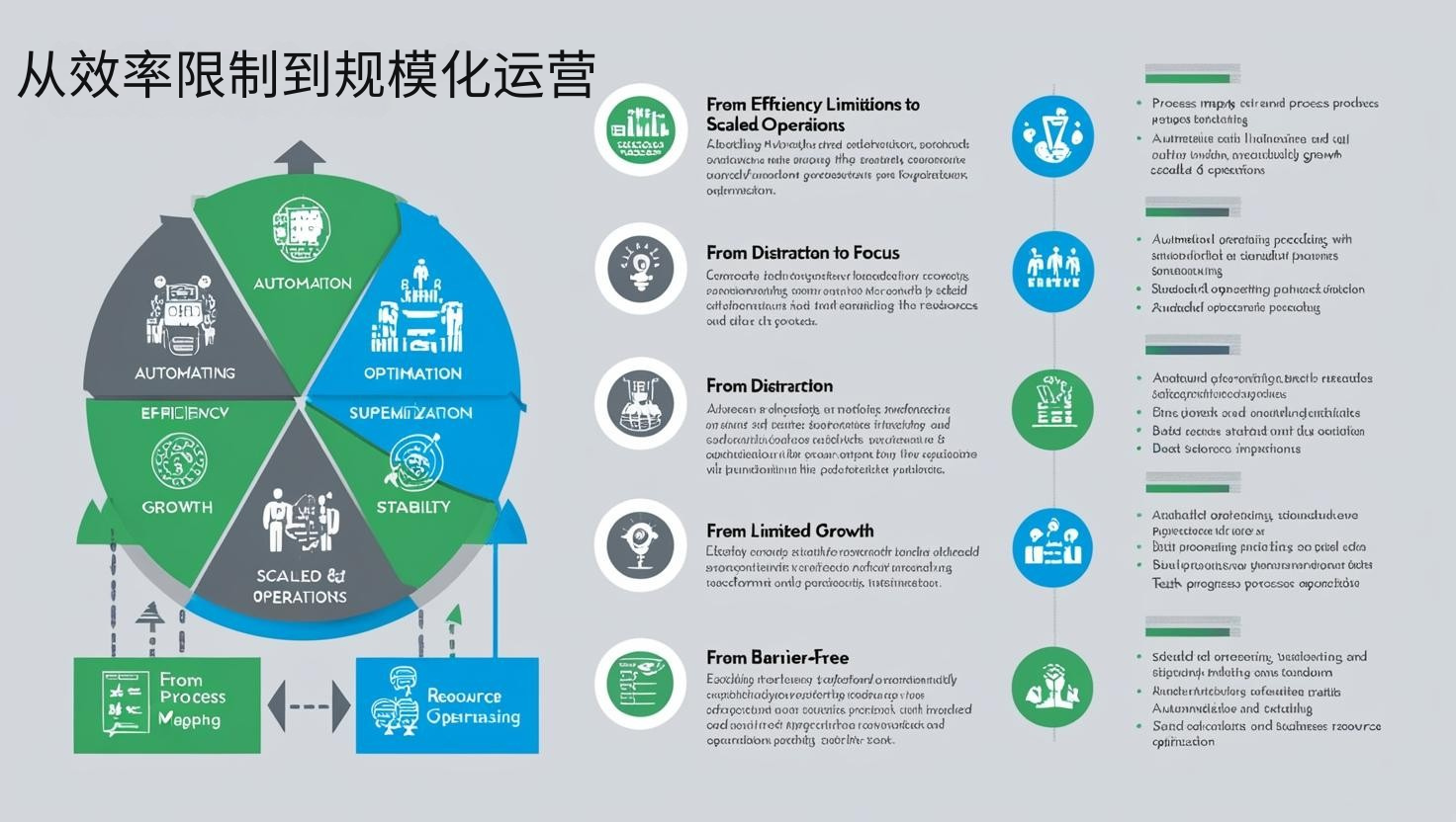 从效率限制到规模化运营