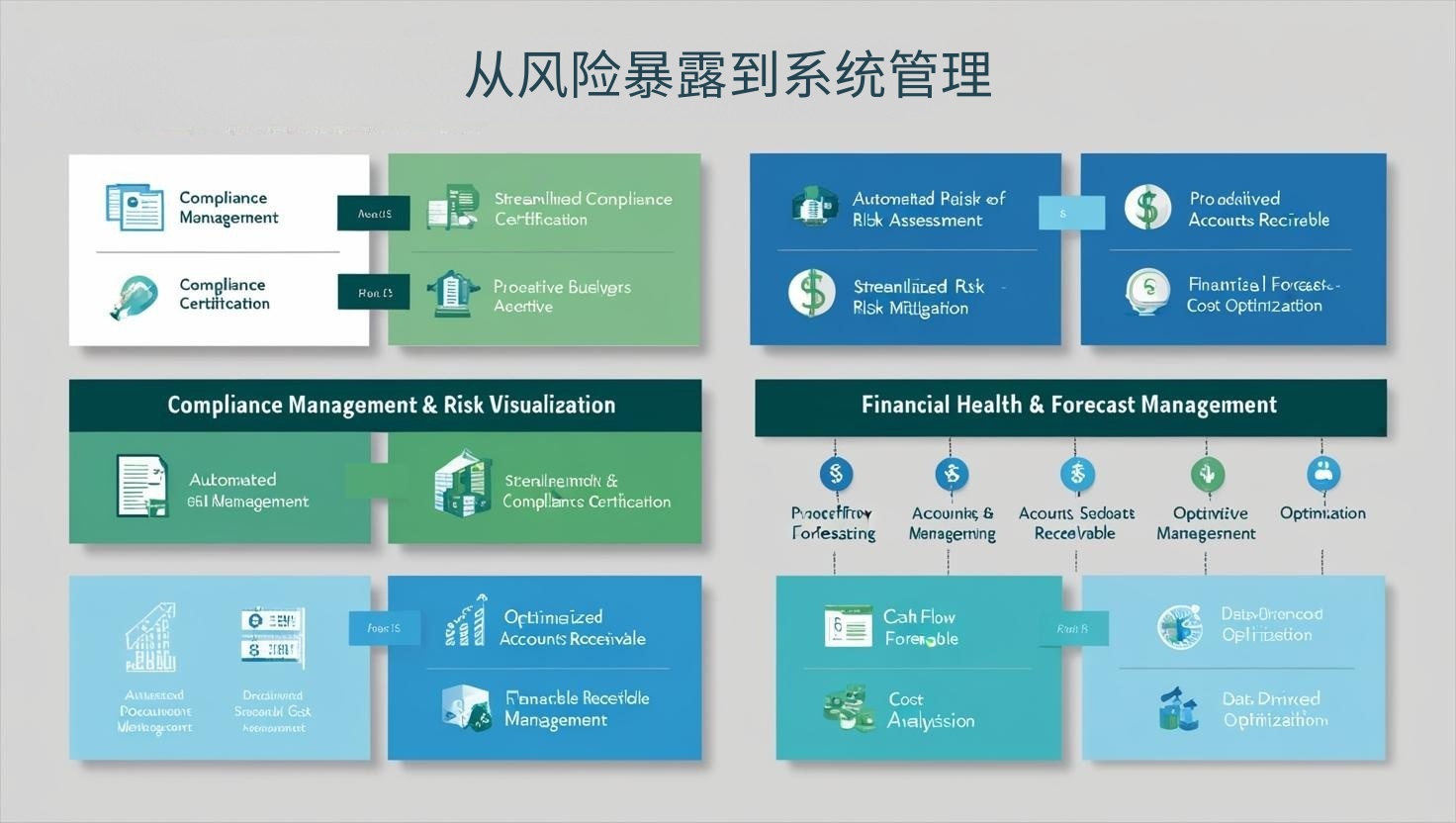 利用外贸软件从风险暴露到系统管理