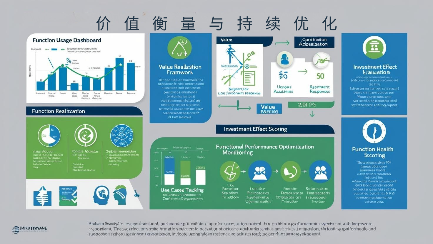 外贸软件价值衡量与持续优化