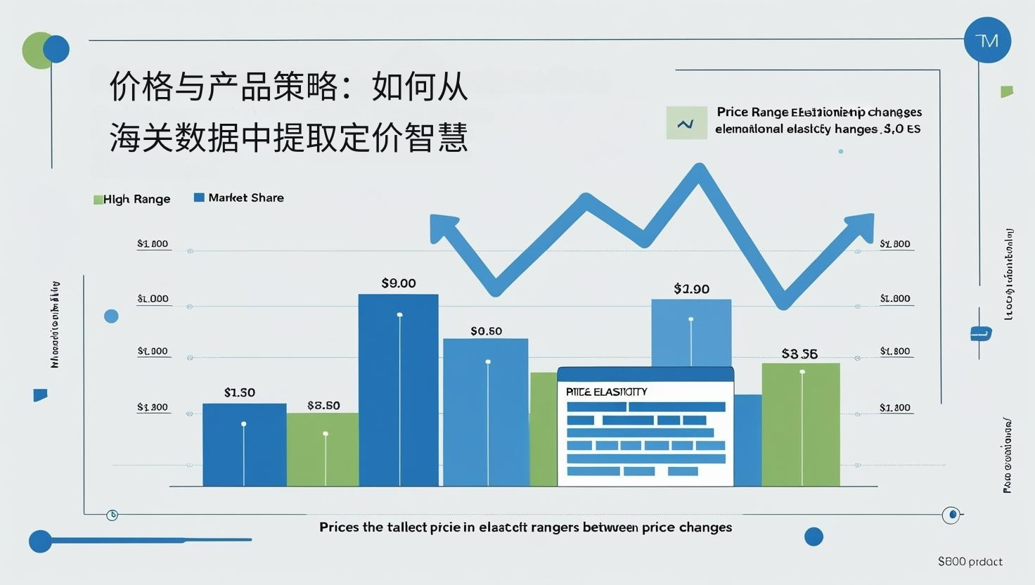 价格与产品策略：如何从海关数据中提取定价智慧