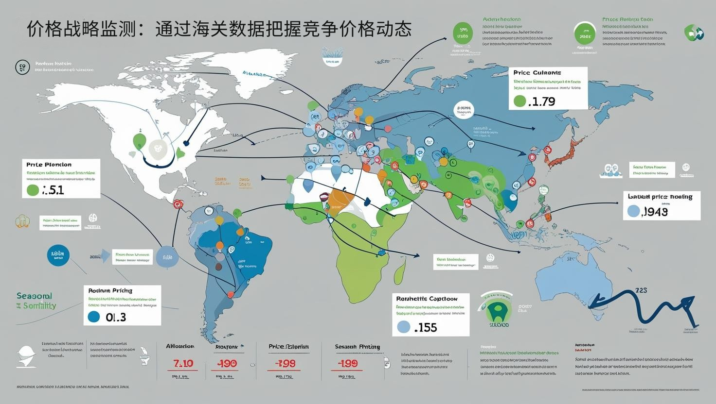 价格战略监测：通过海关数据把握竞争价格动态