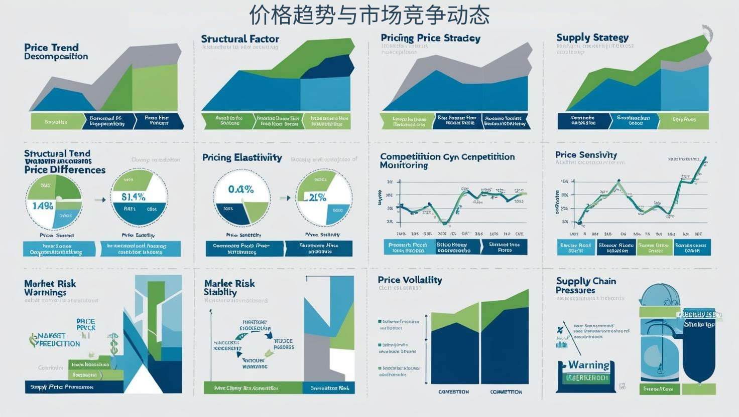 价格趋势与市场竞争动态