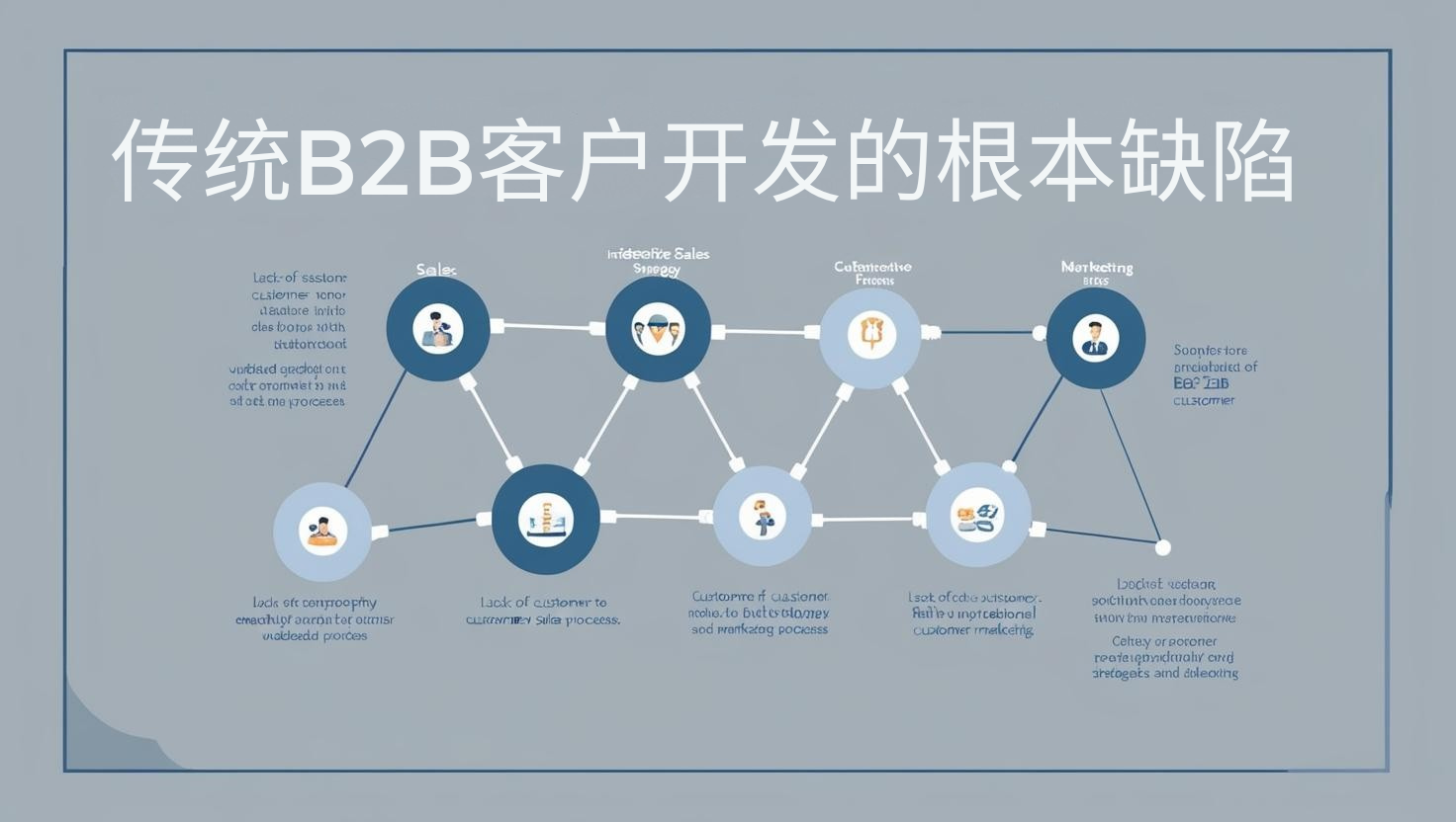 传统B2B客户开发的根本缺陷
