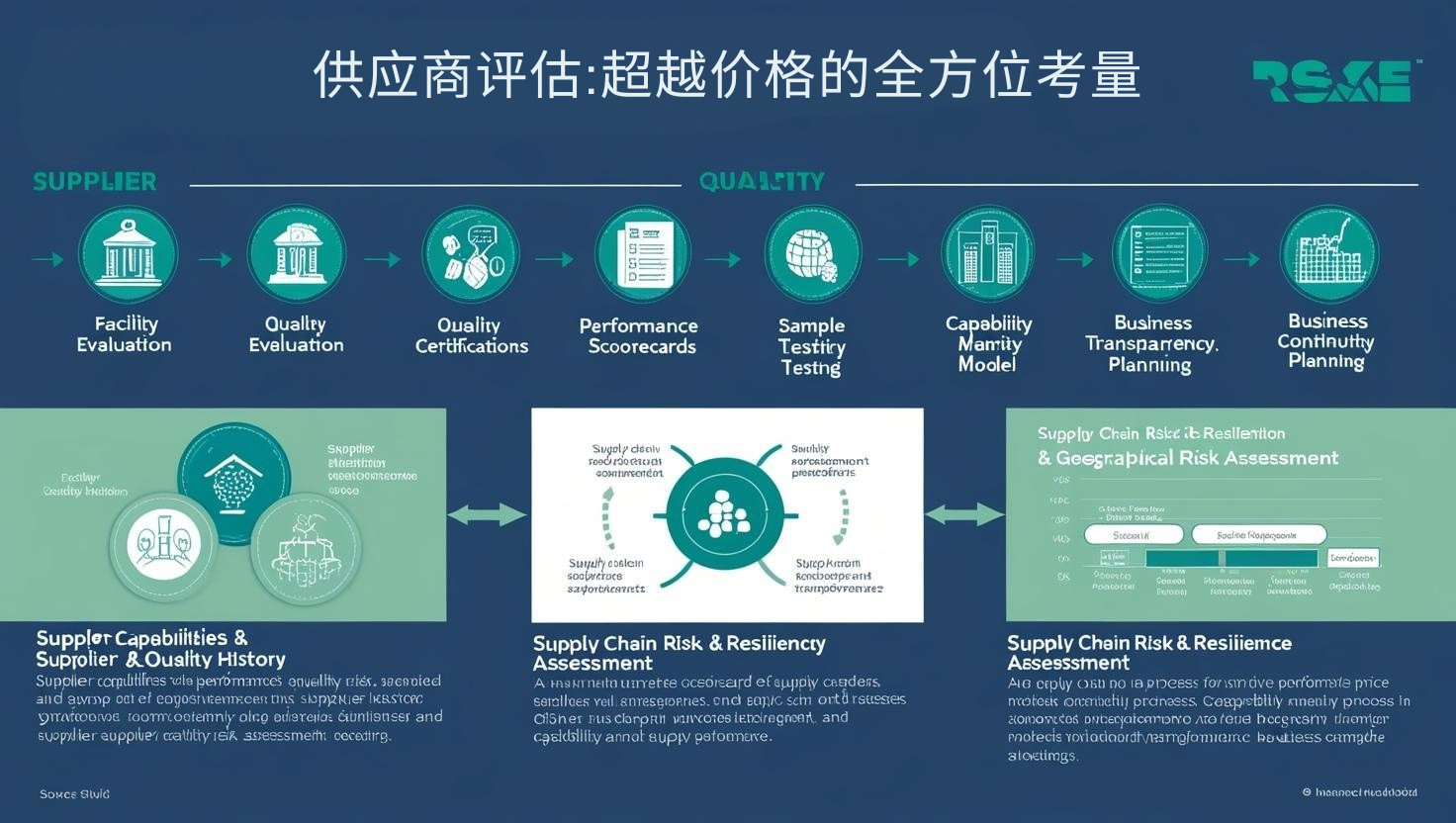 外贸原单供应商评估:超越价格的全方位考量