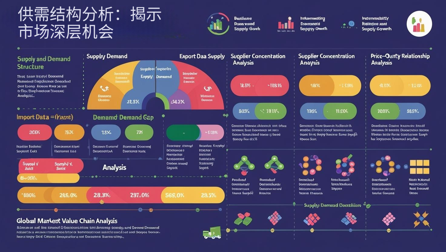 供需结构分析：揭示市场深层机会