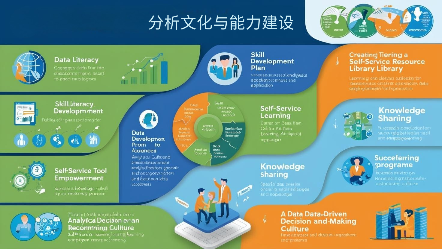 分析文化与能力建设