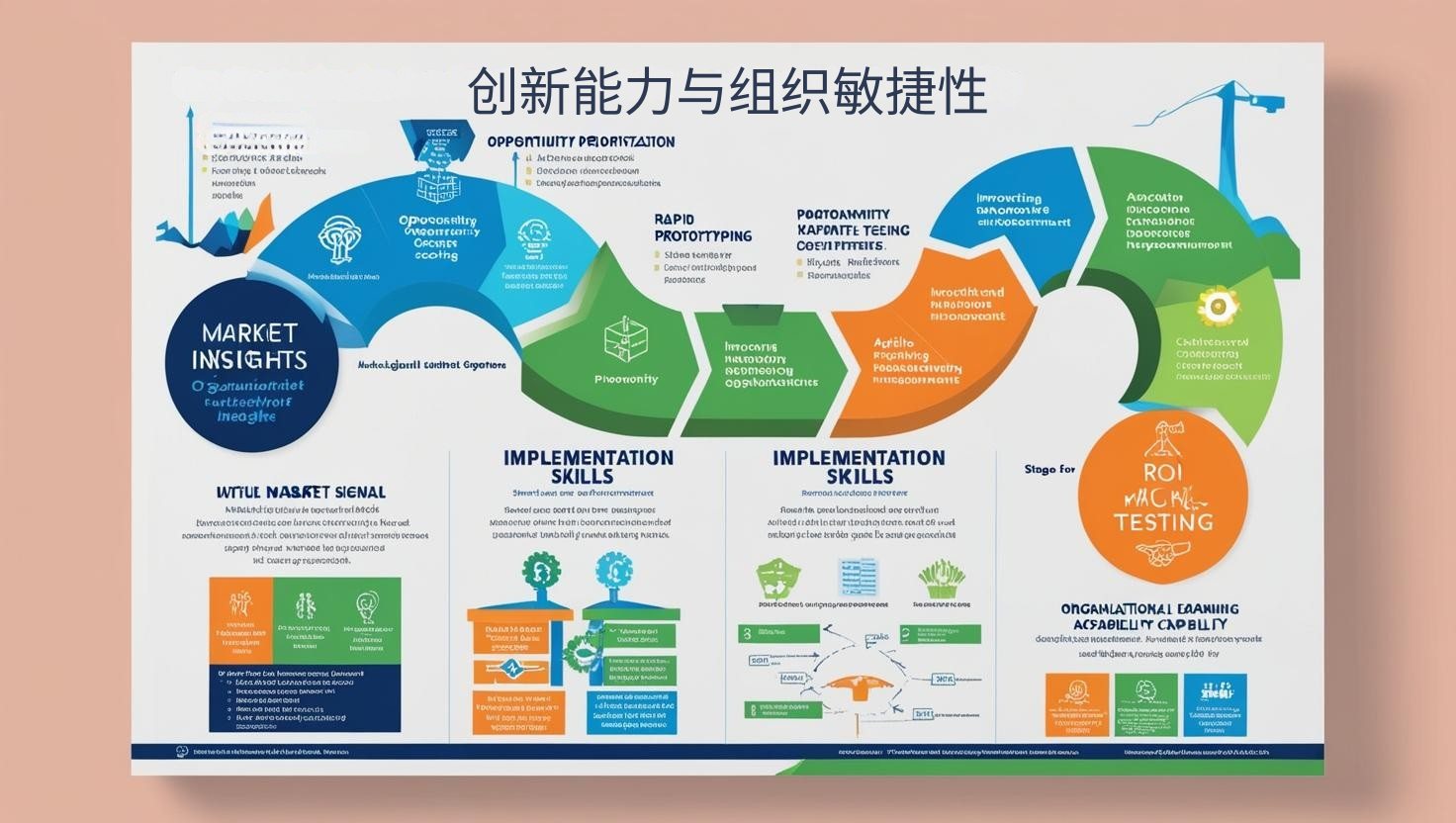 创新能力与组织敏捷性