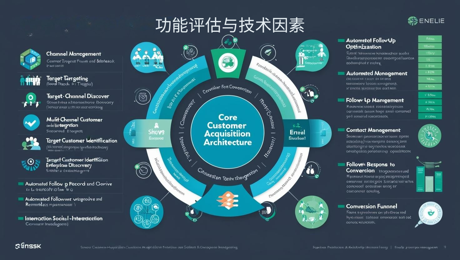 外贸获客软件功能评估与技术因素