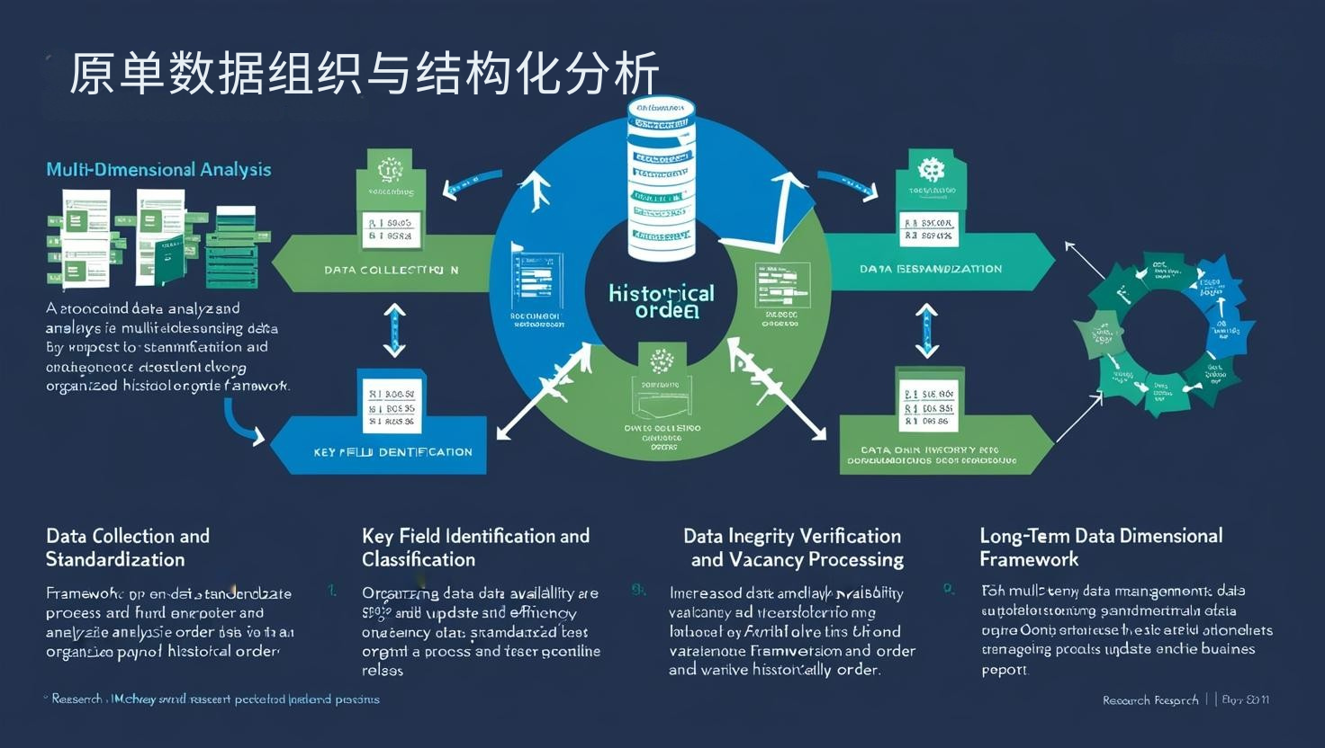 原单数据组织与结构化分析