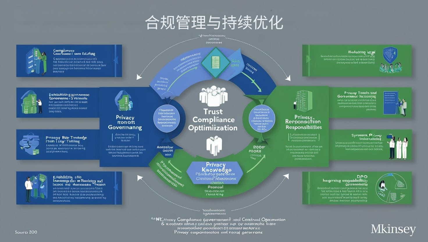 合规管理与持续优化