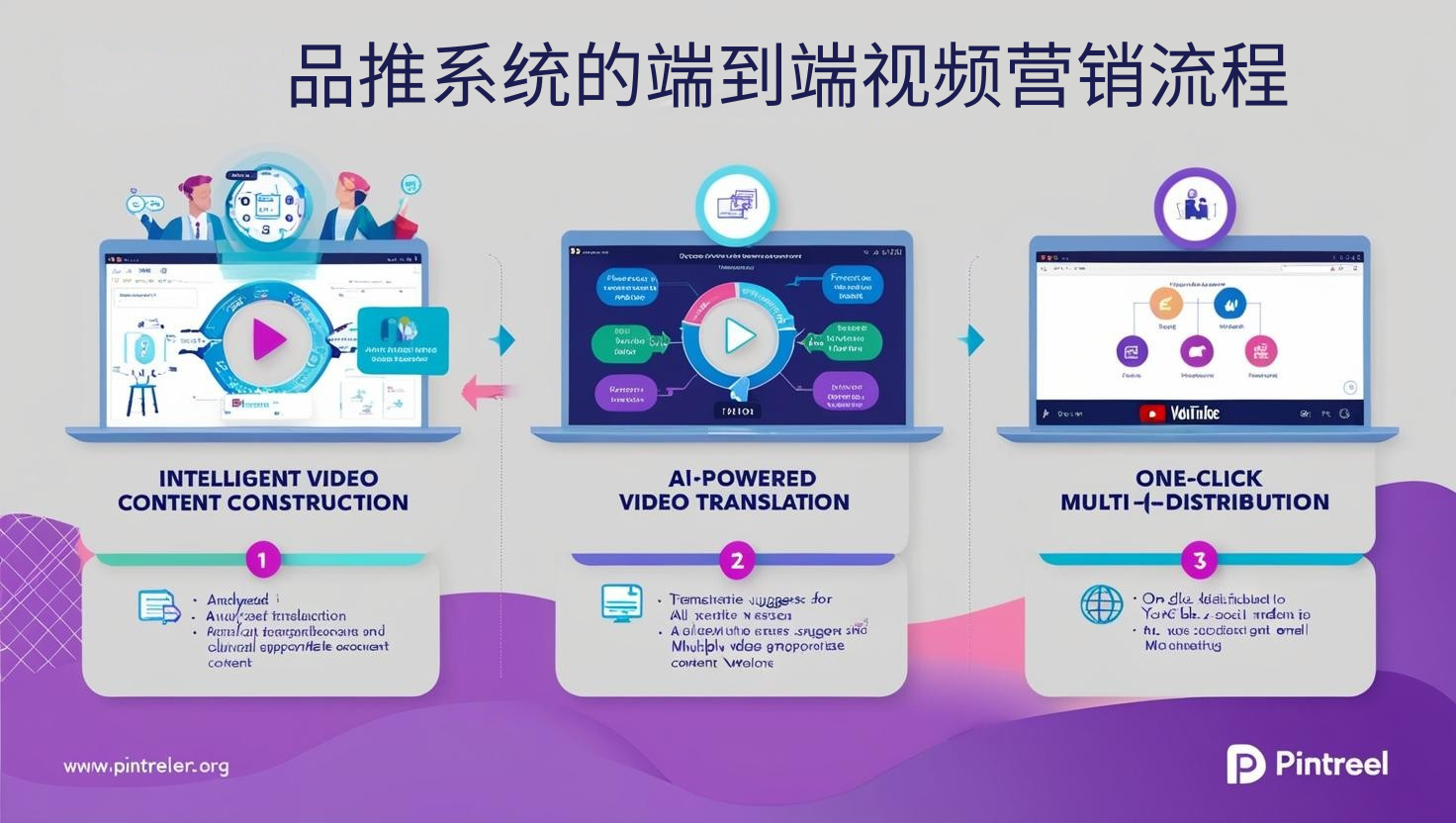 品推系统的端到端视频营销流程