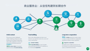 商业服务业：从信任构建到长期合作