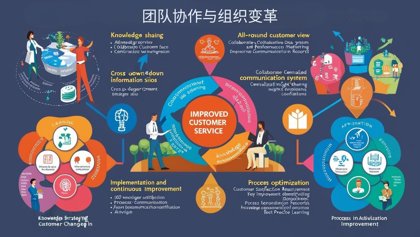 团队协作与组织变革