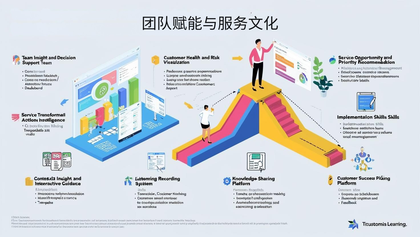 团队赋能与服务文化