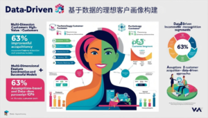基于数据的理想客户画像构建