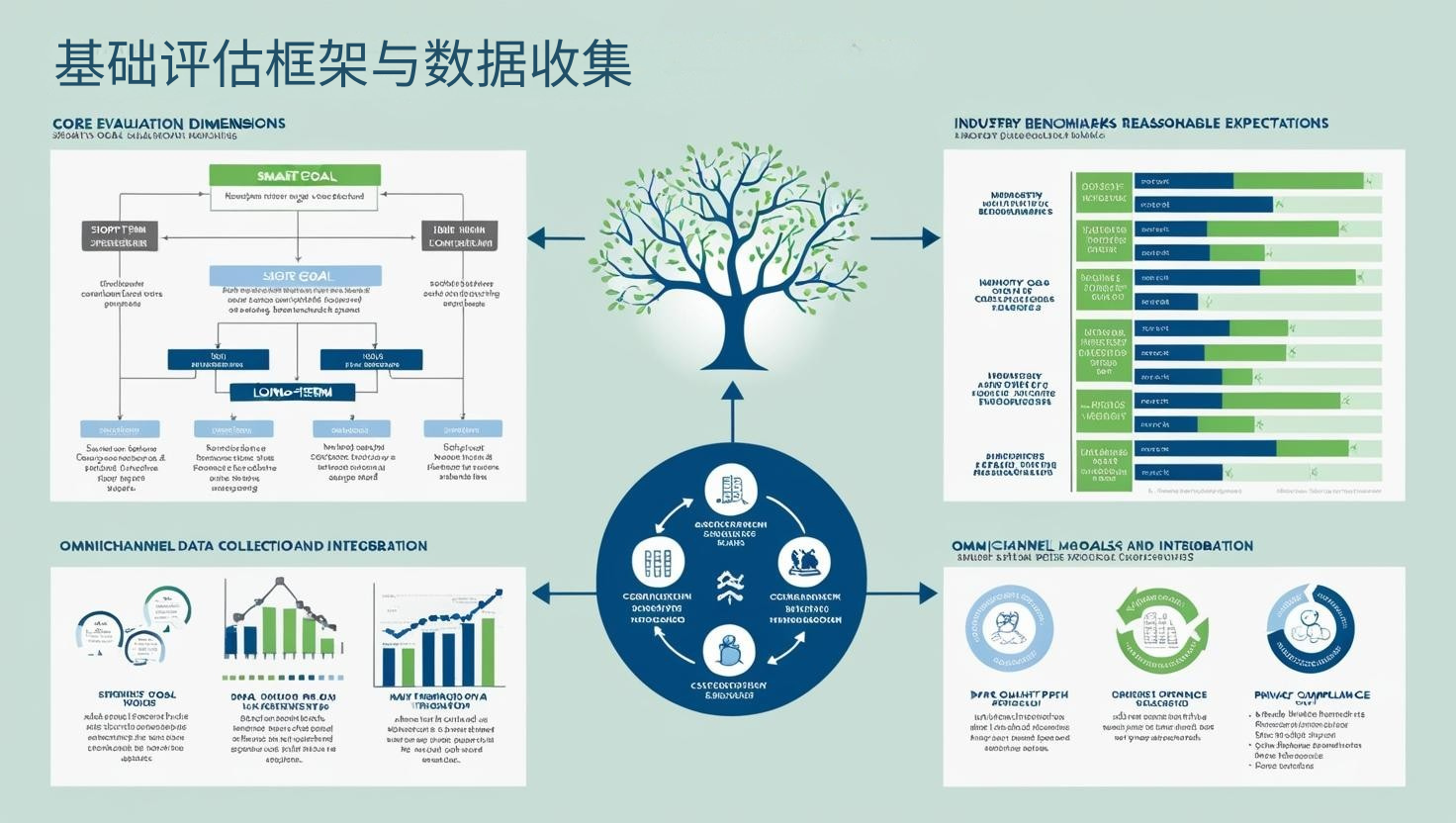 基础评估框架与数据收集