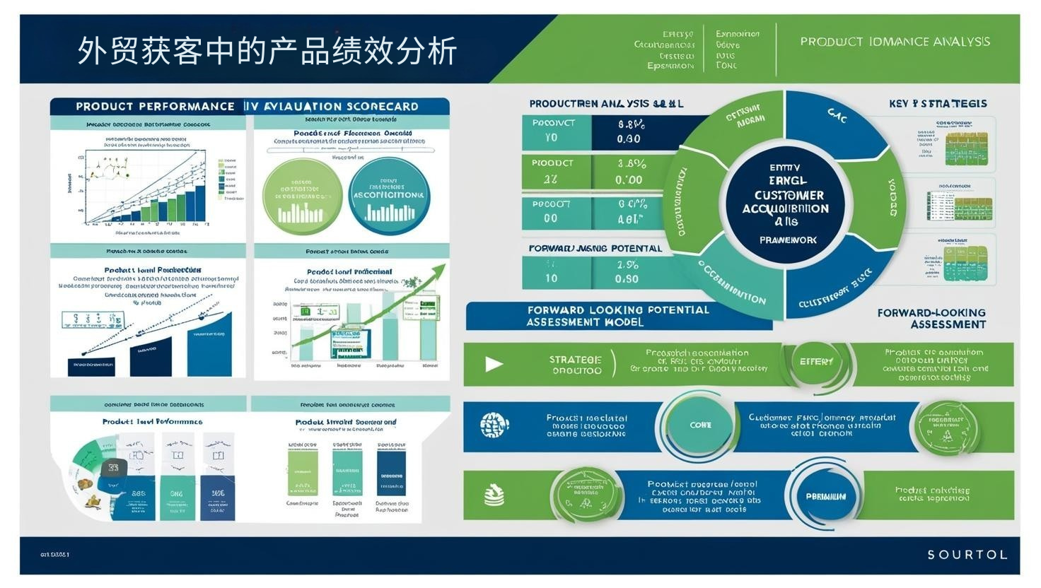 外贸获客中的产品绩效分析