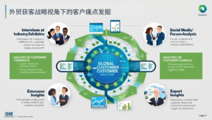 外贸获客战略视角下的客户痛点发掘