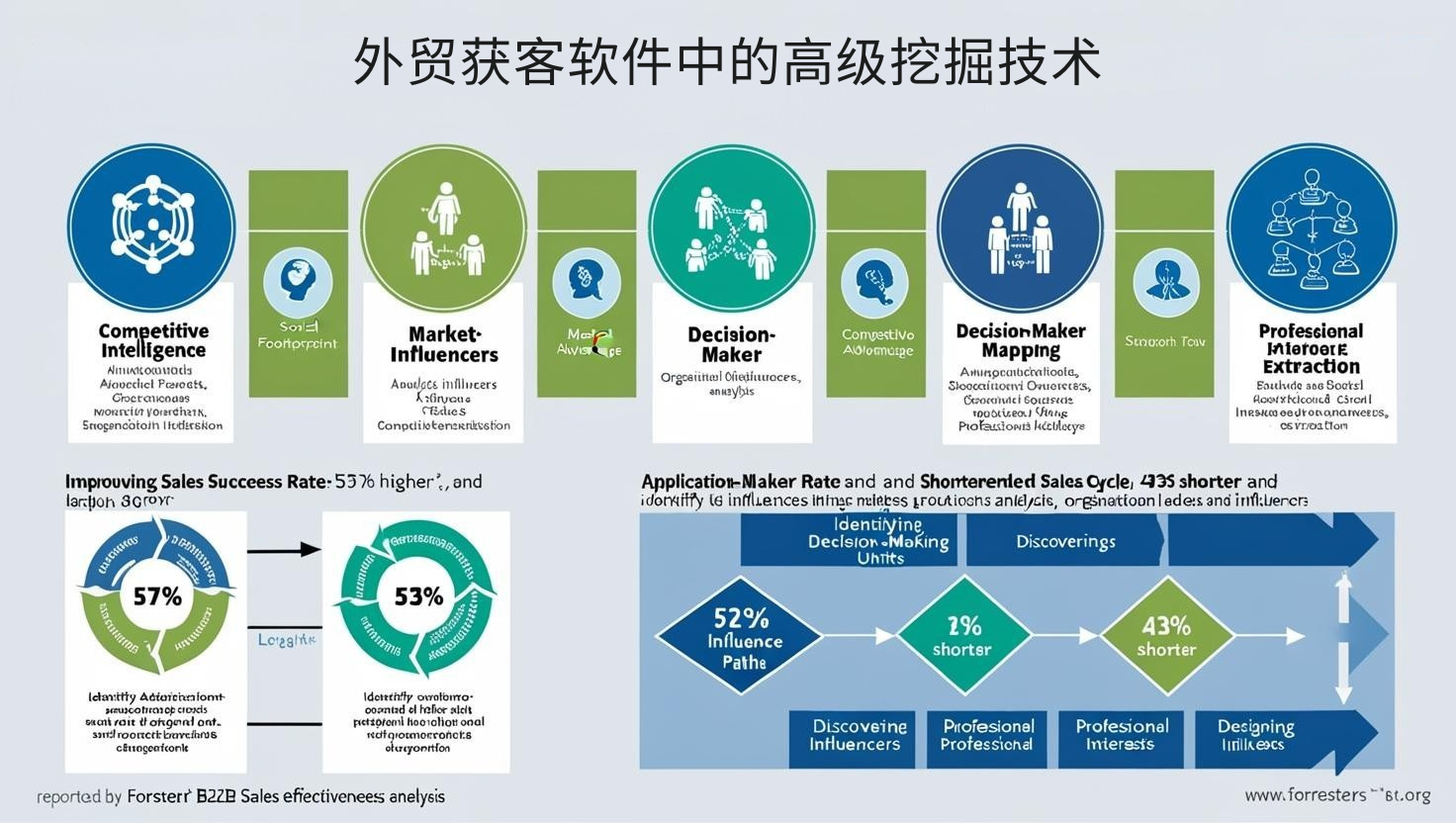 外贸获客软件中的高级挖掘技术