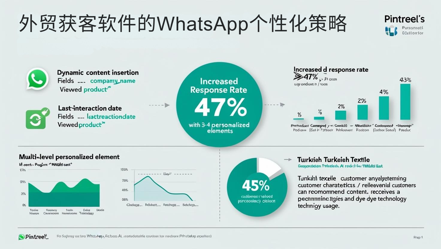 外贸获客软件的WhatsApp个性化策略