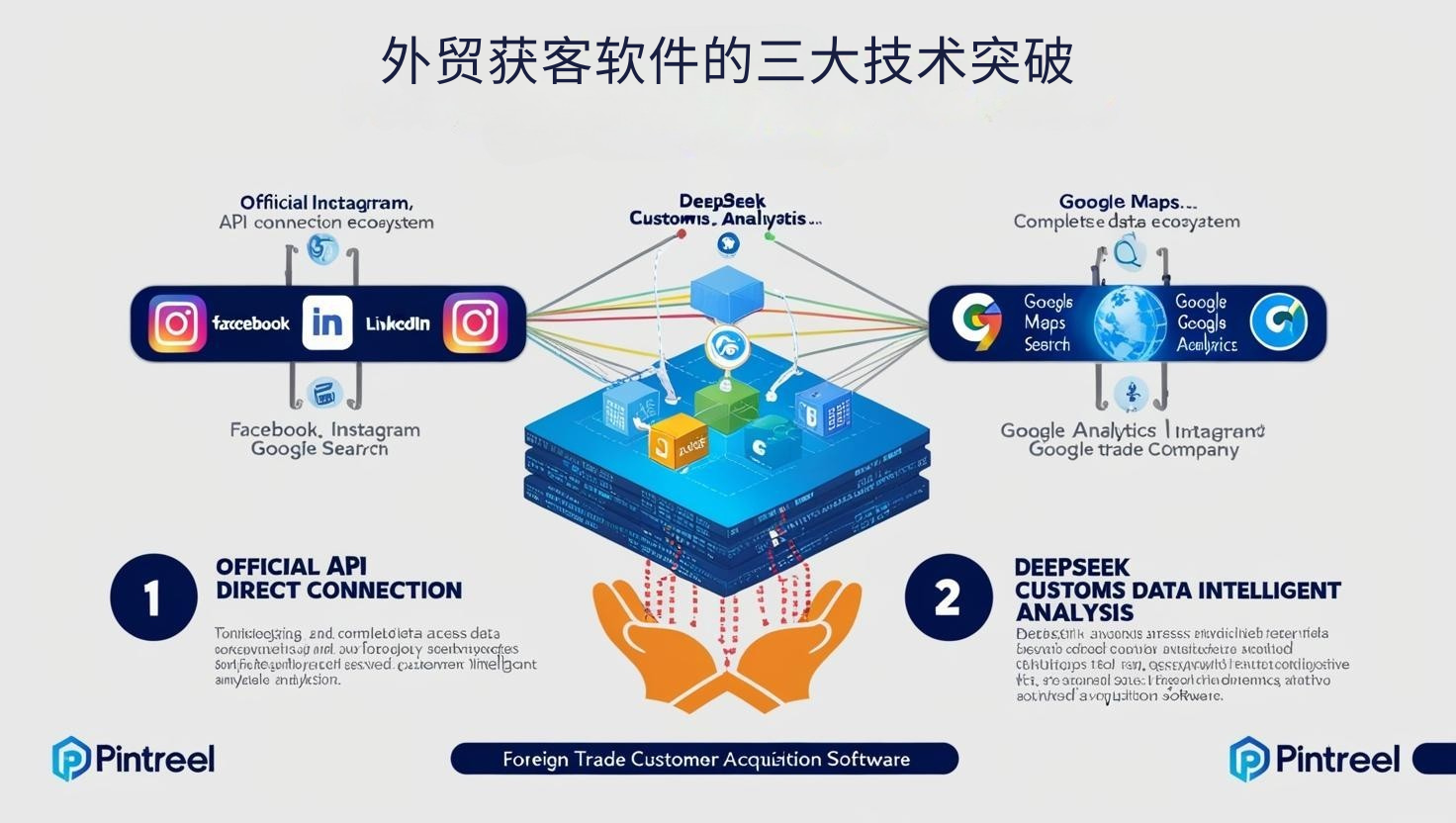 外贸获客软件的三大技术突破