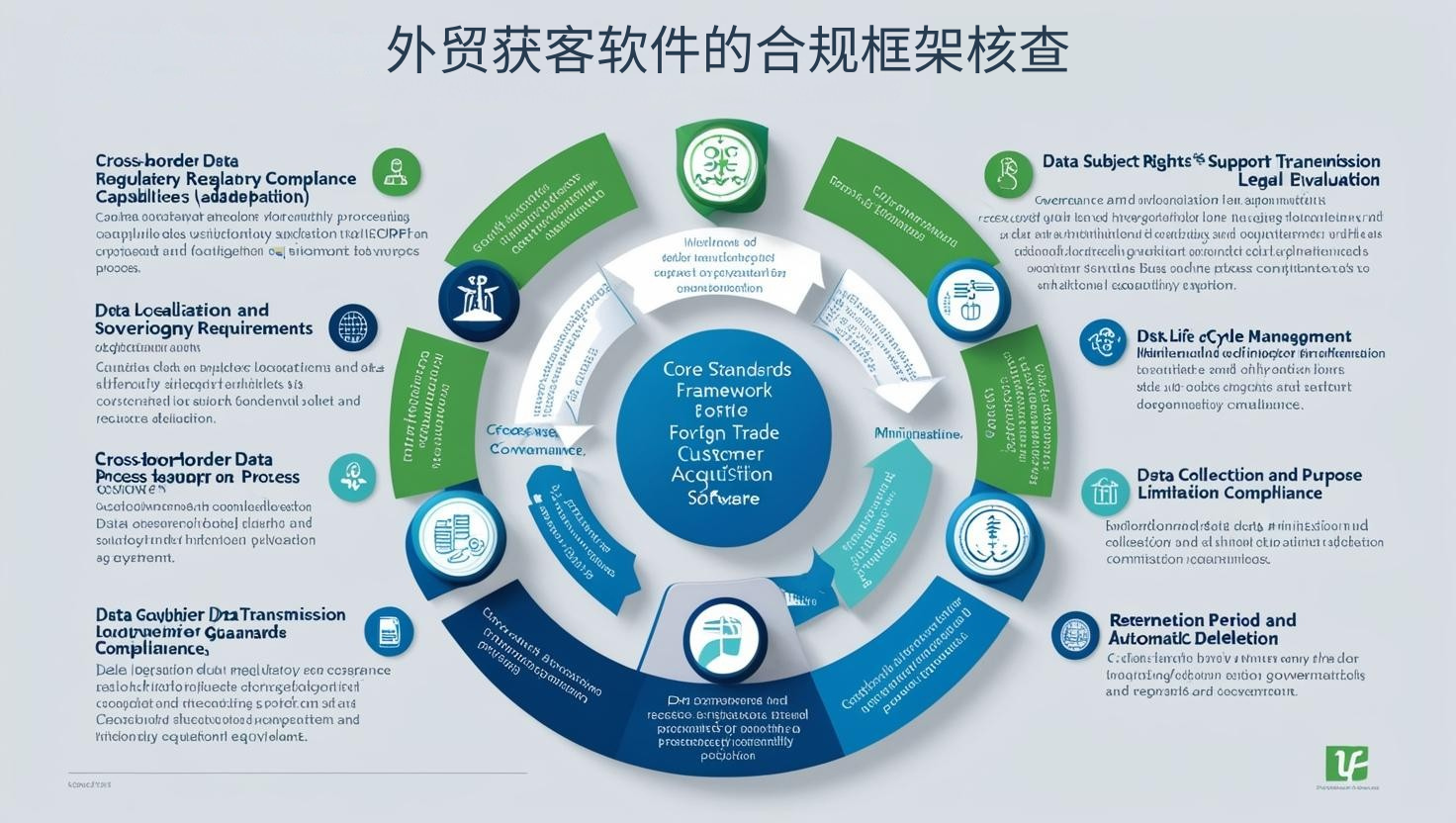 外贸获客软件的合规框架核查