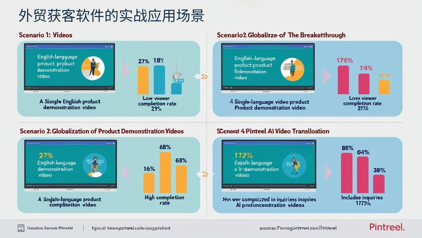 外贸获客软件的实战应用场景