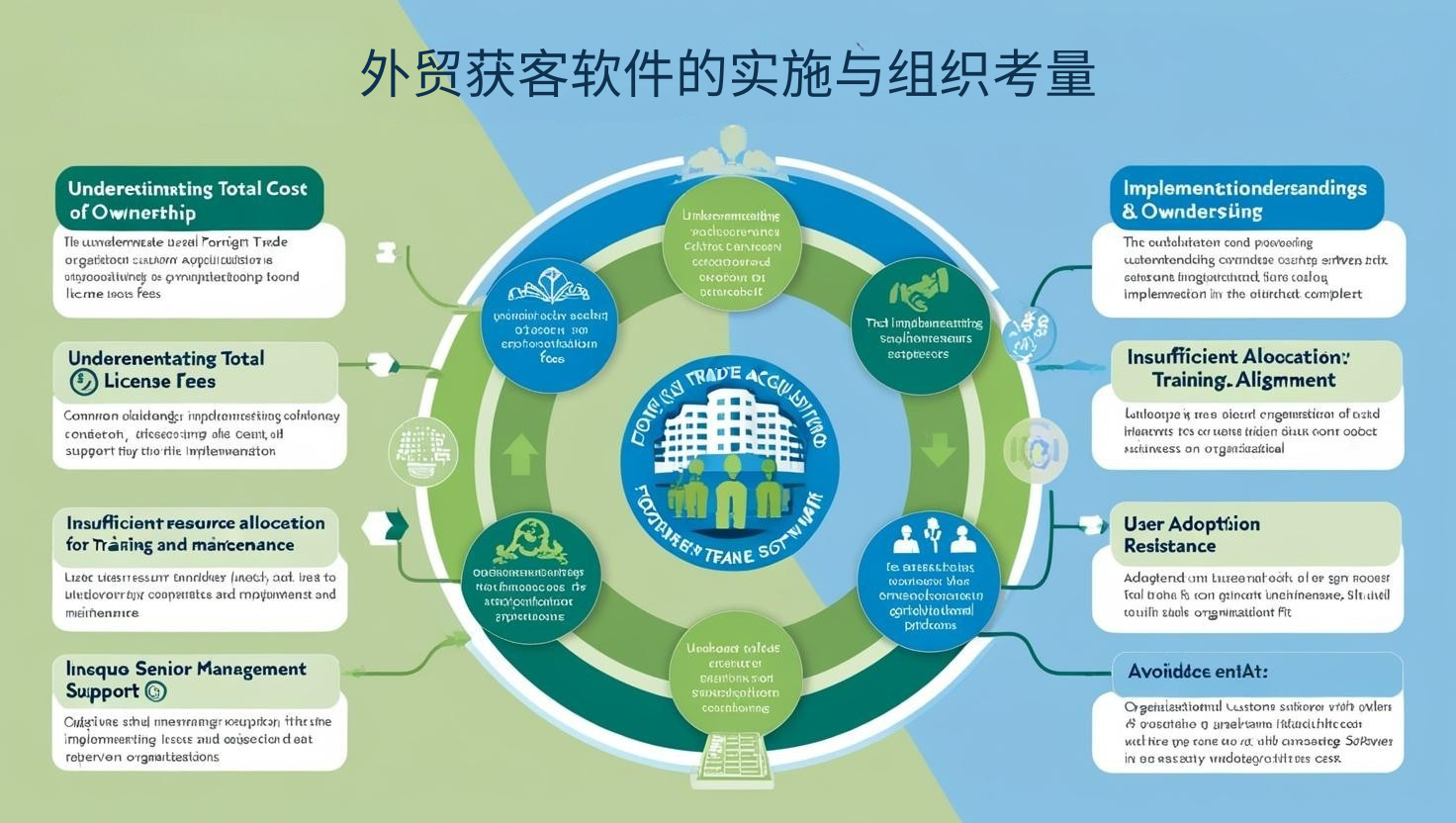 外贸获客软件的实施与组织考量