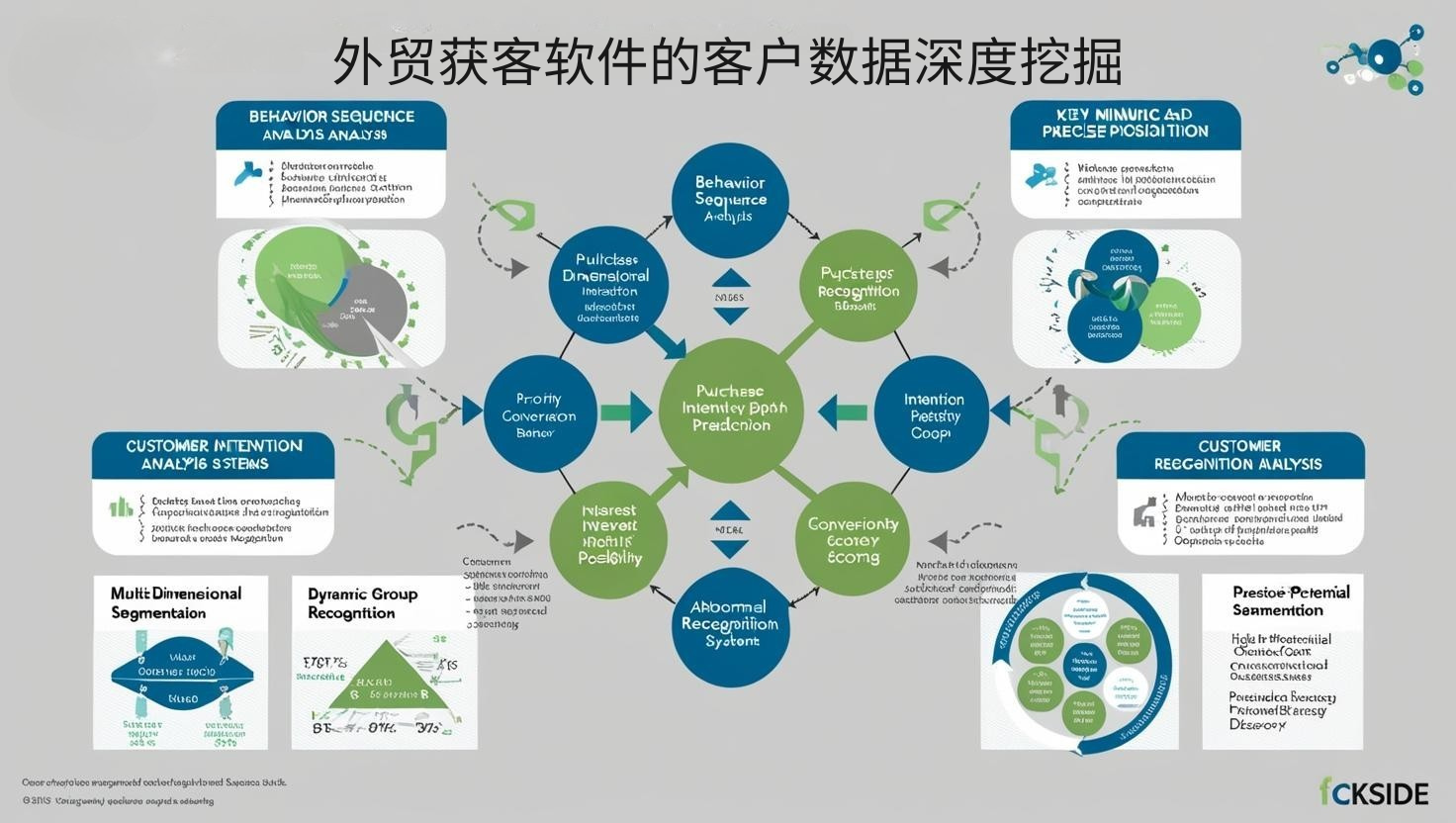 外贸获客软件的客户数据深度挖掘