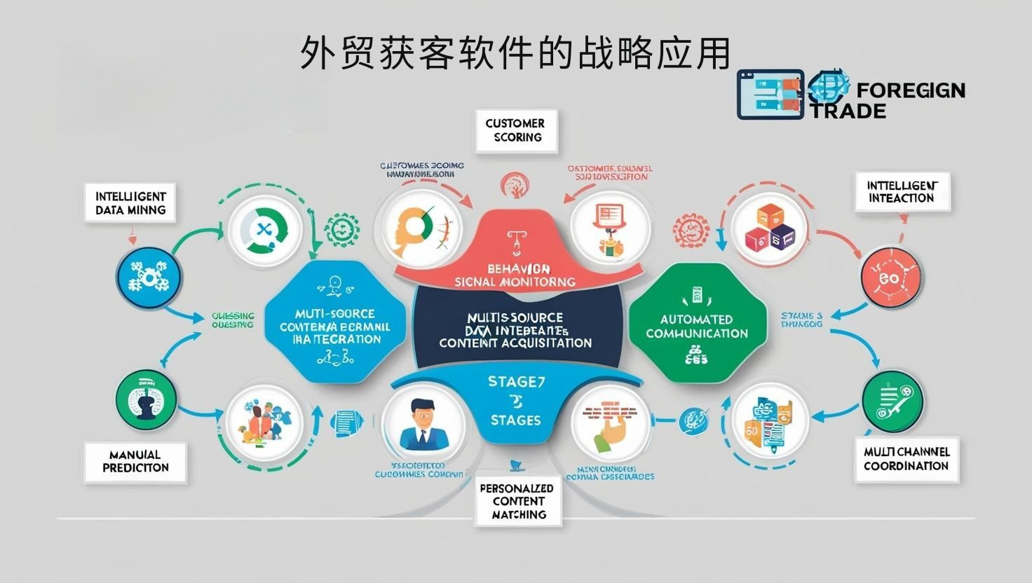 外贸获客软件的战略应用