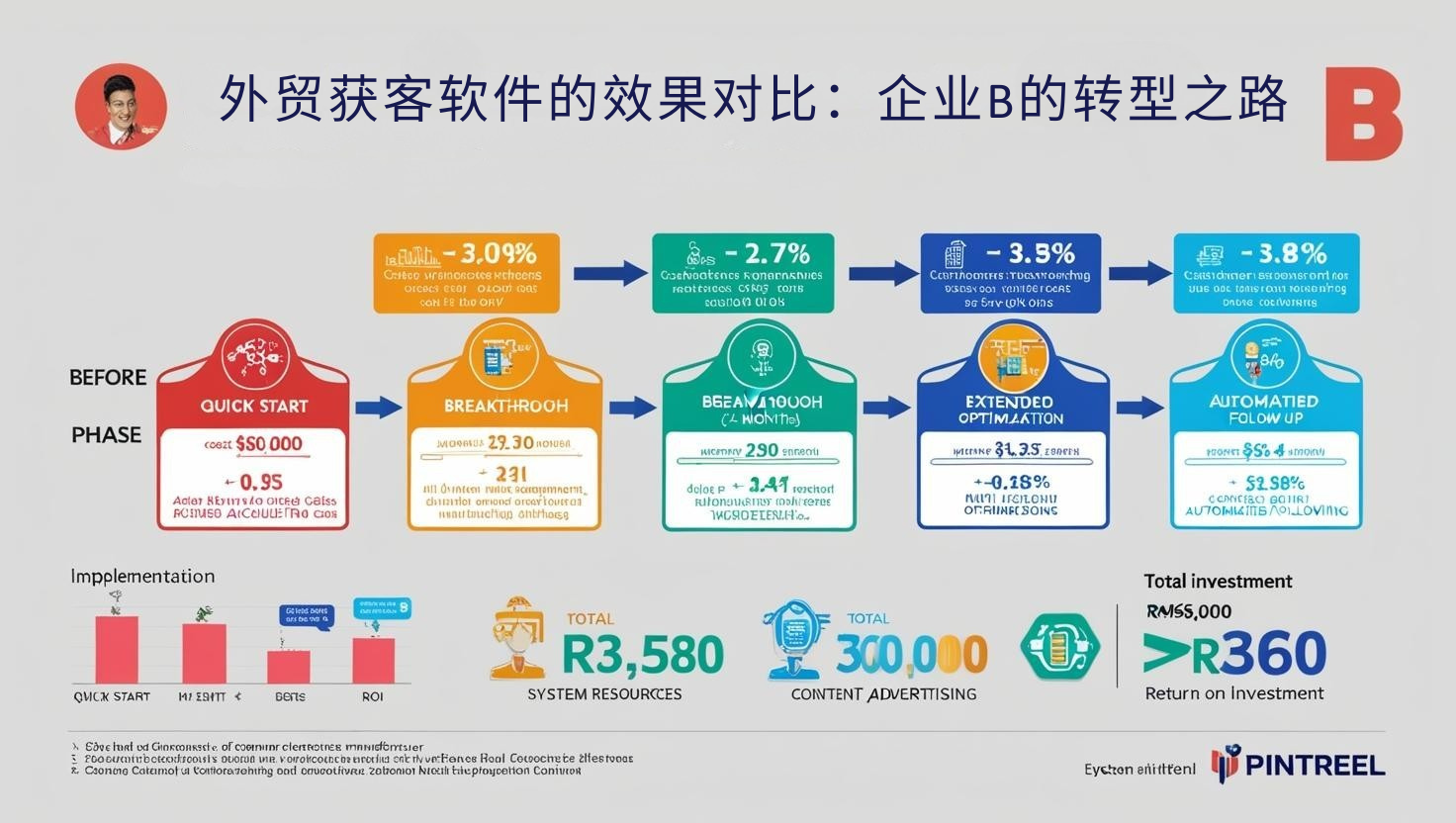 外贸获客软件的效果对比：企业B的转型之路