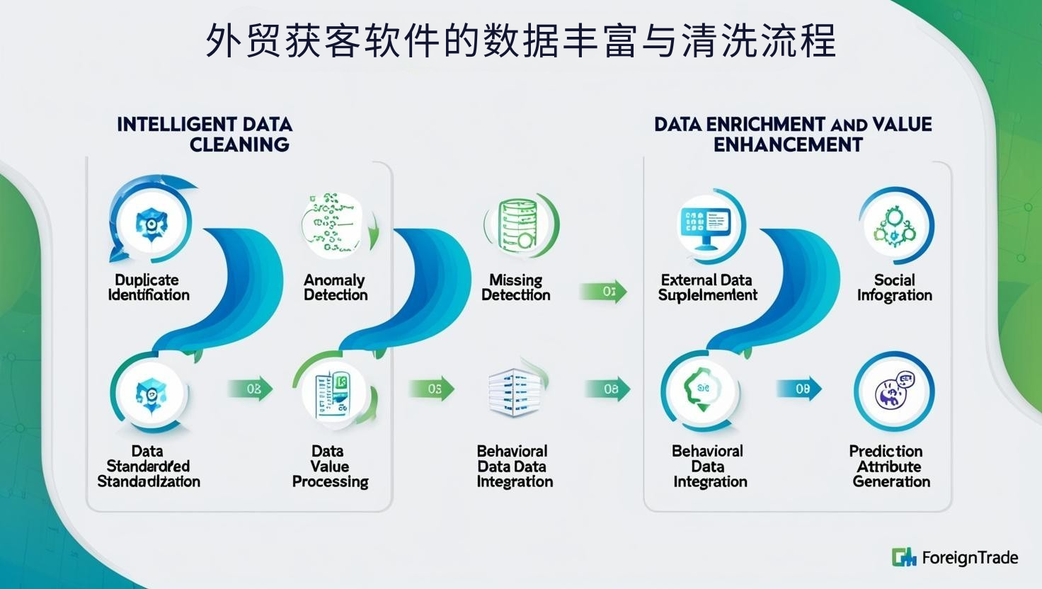 外贸获客软件的数据丰富与清洗流程