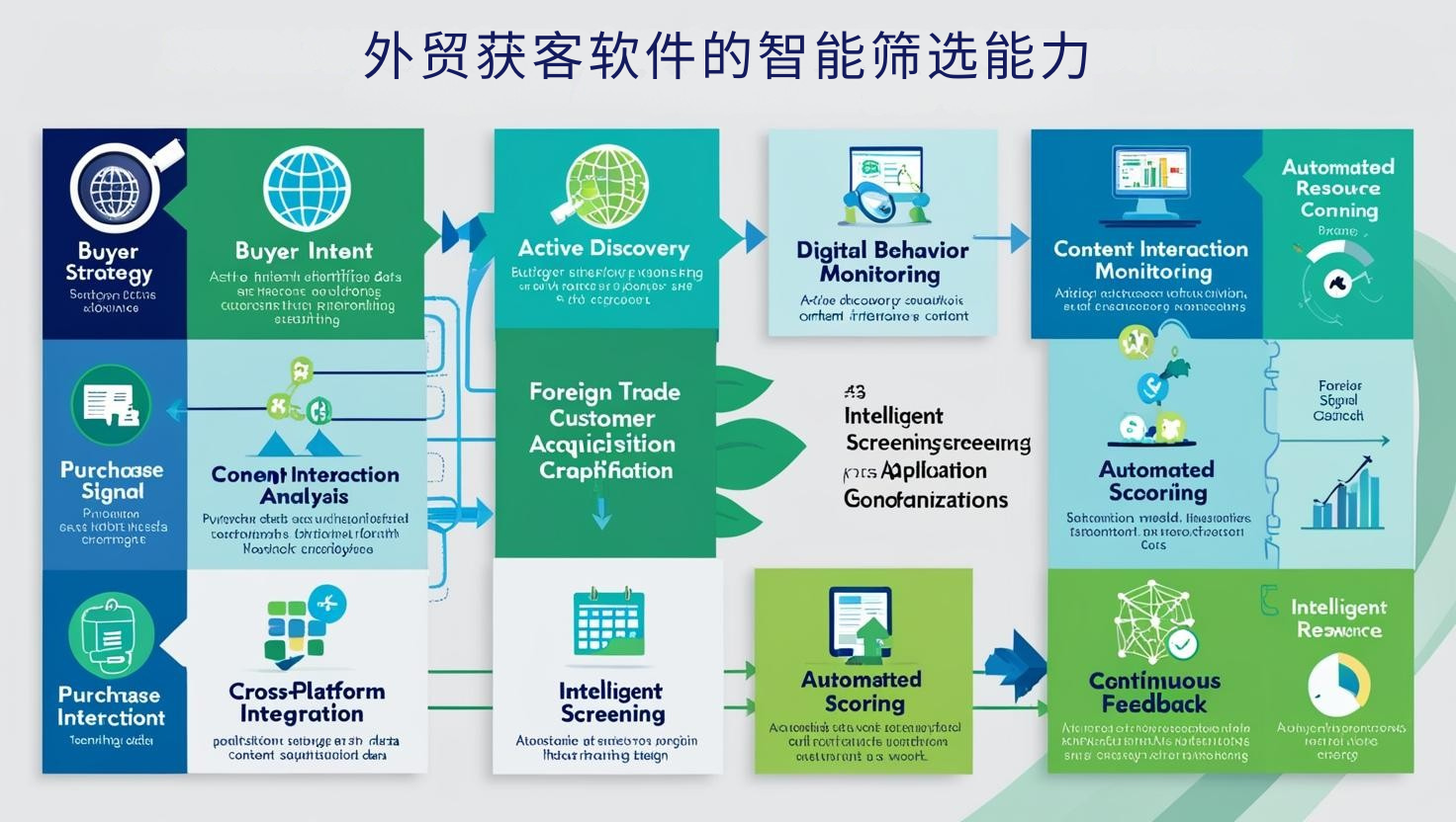 外贸获客软件的智能筛选能力