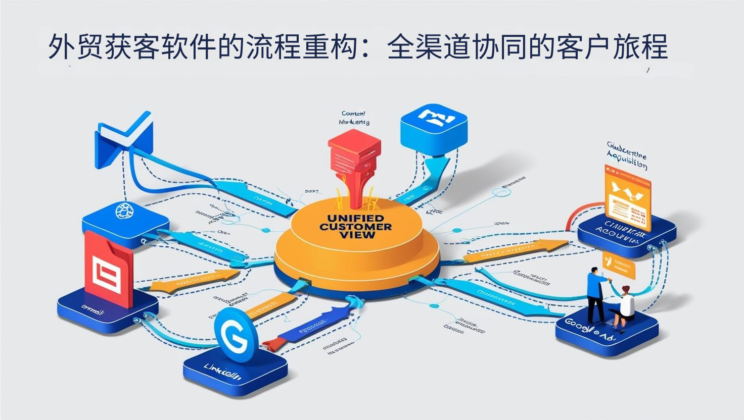 外贸获客软件的流程重构：全渠道协同的客户旅程