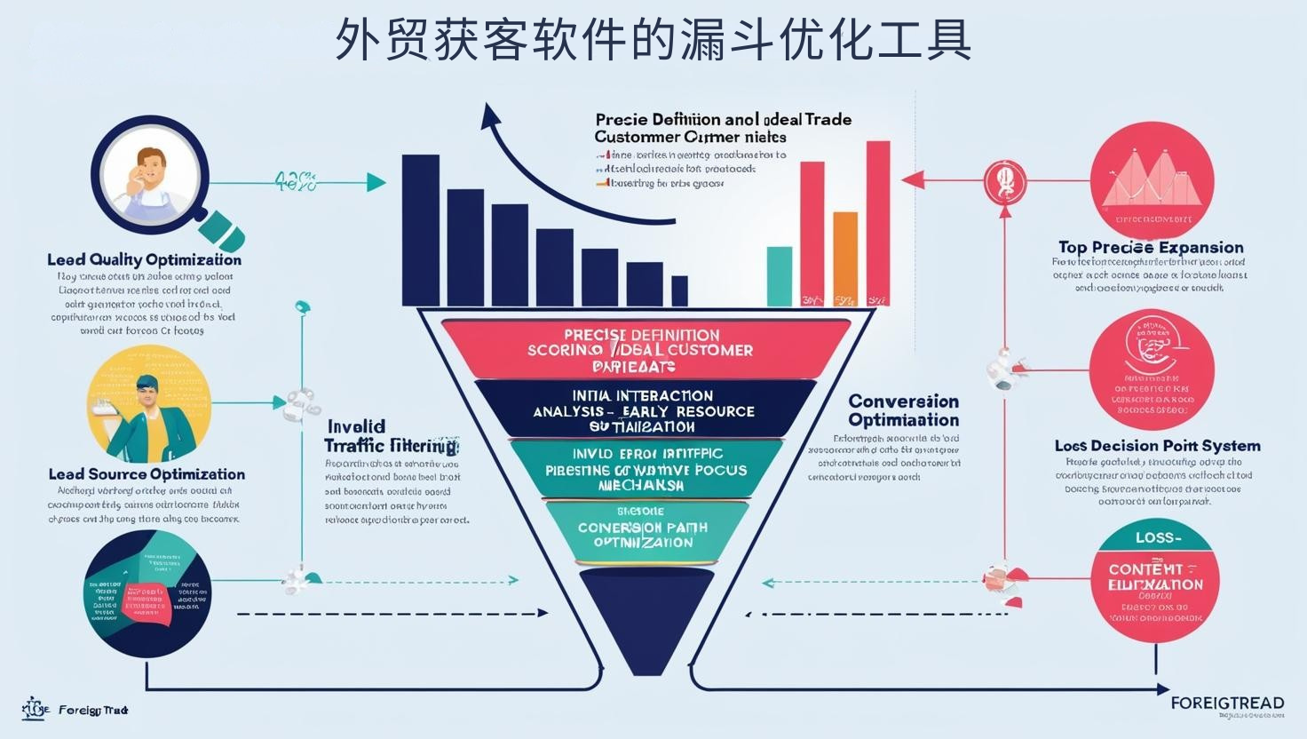外贸获客软件的漏斗优化工具