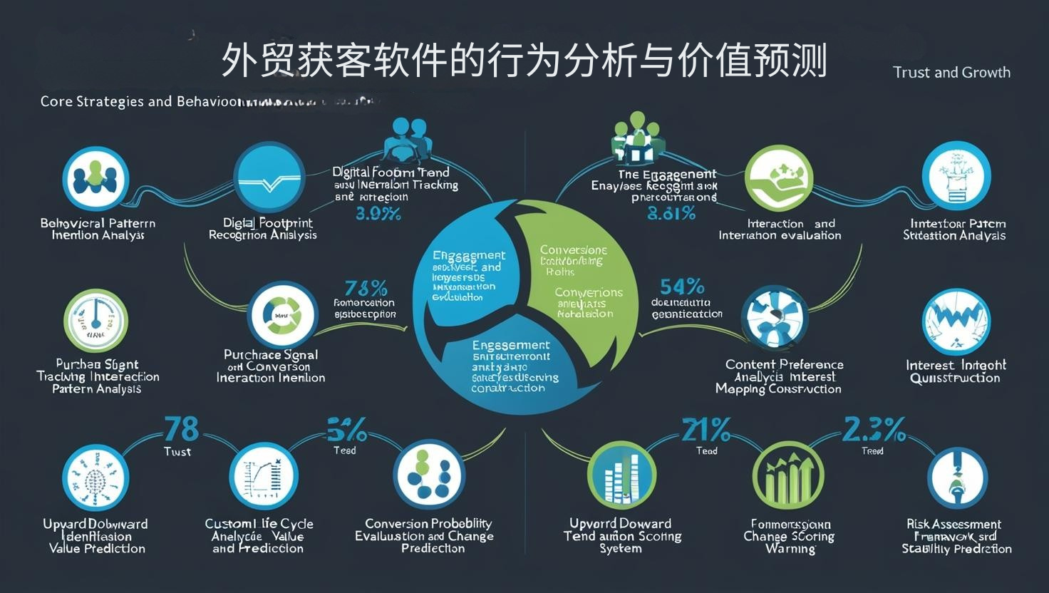 外贸获客软件的行为分析与价值预测