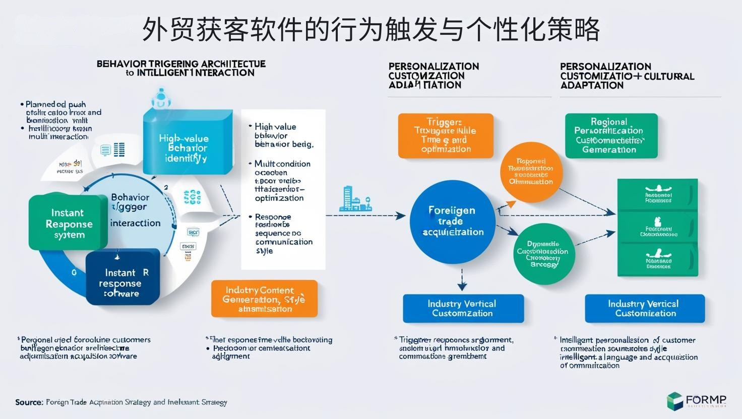 外贸获客软件的行为触发与个性化策略