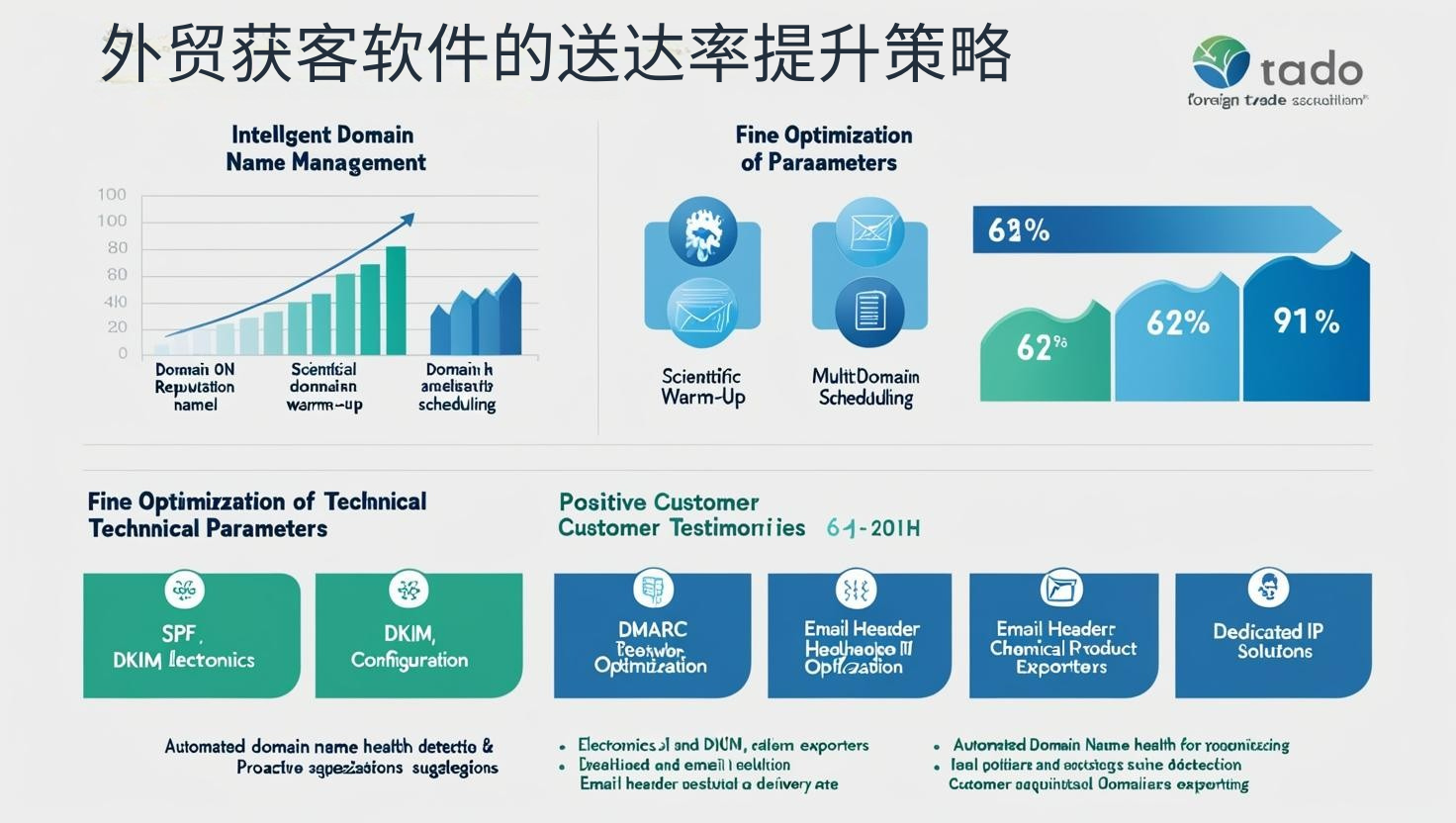 外贸获客软件的送达率提升策略