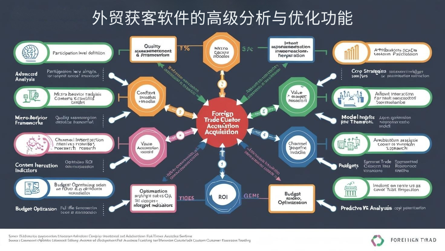 外贸获客软件的高级分析与优化功能
