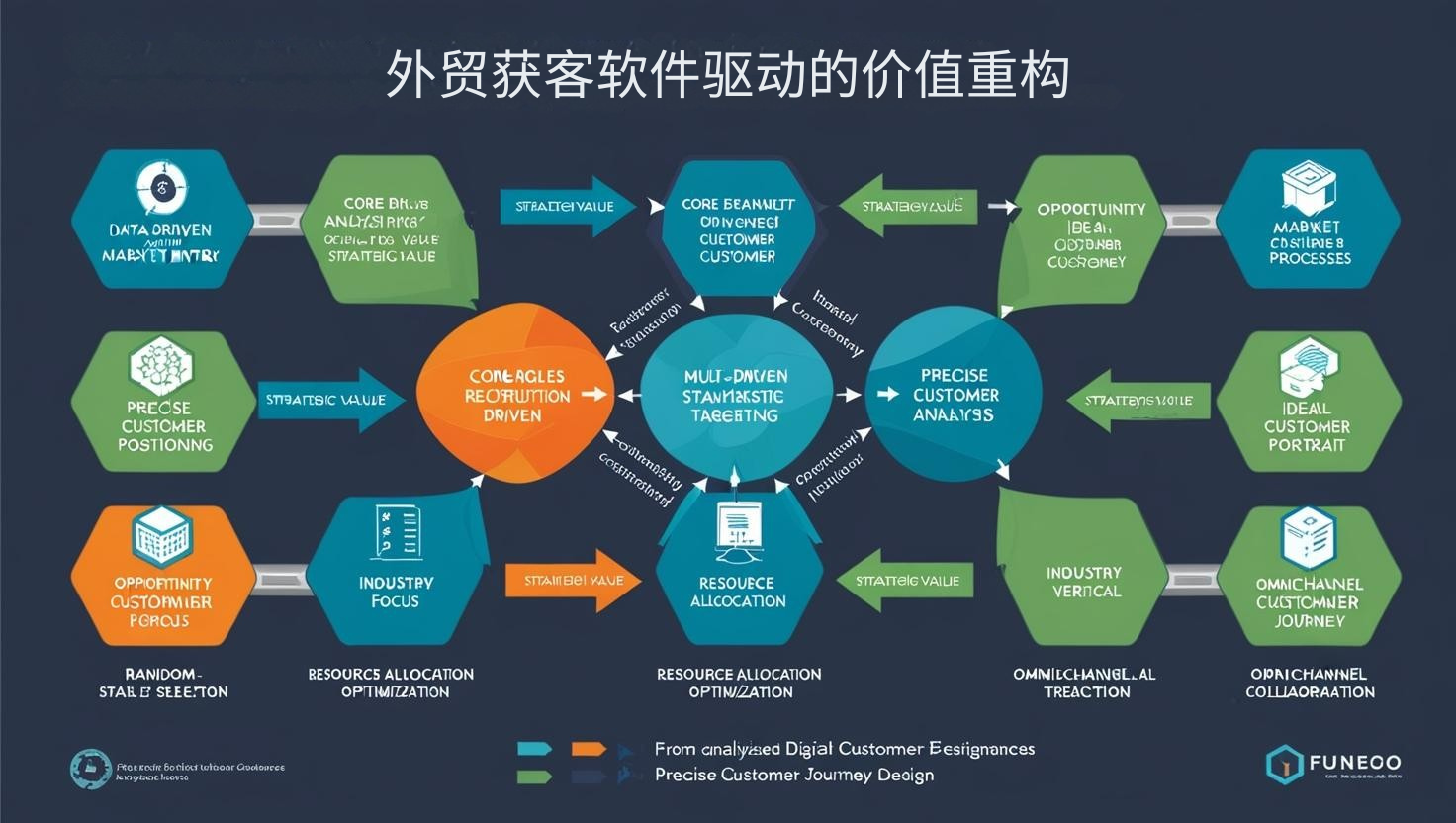 外贸获客软件驱动的价值重构