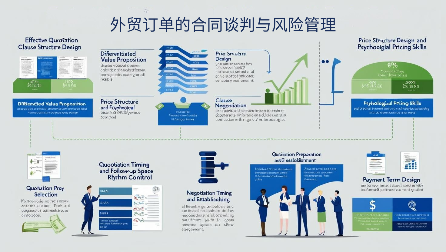 外贸订单的合同谈判与风险管理