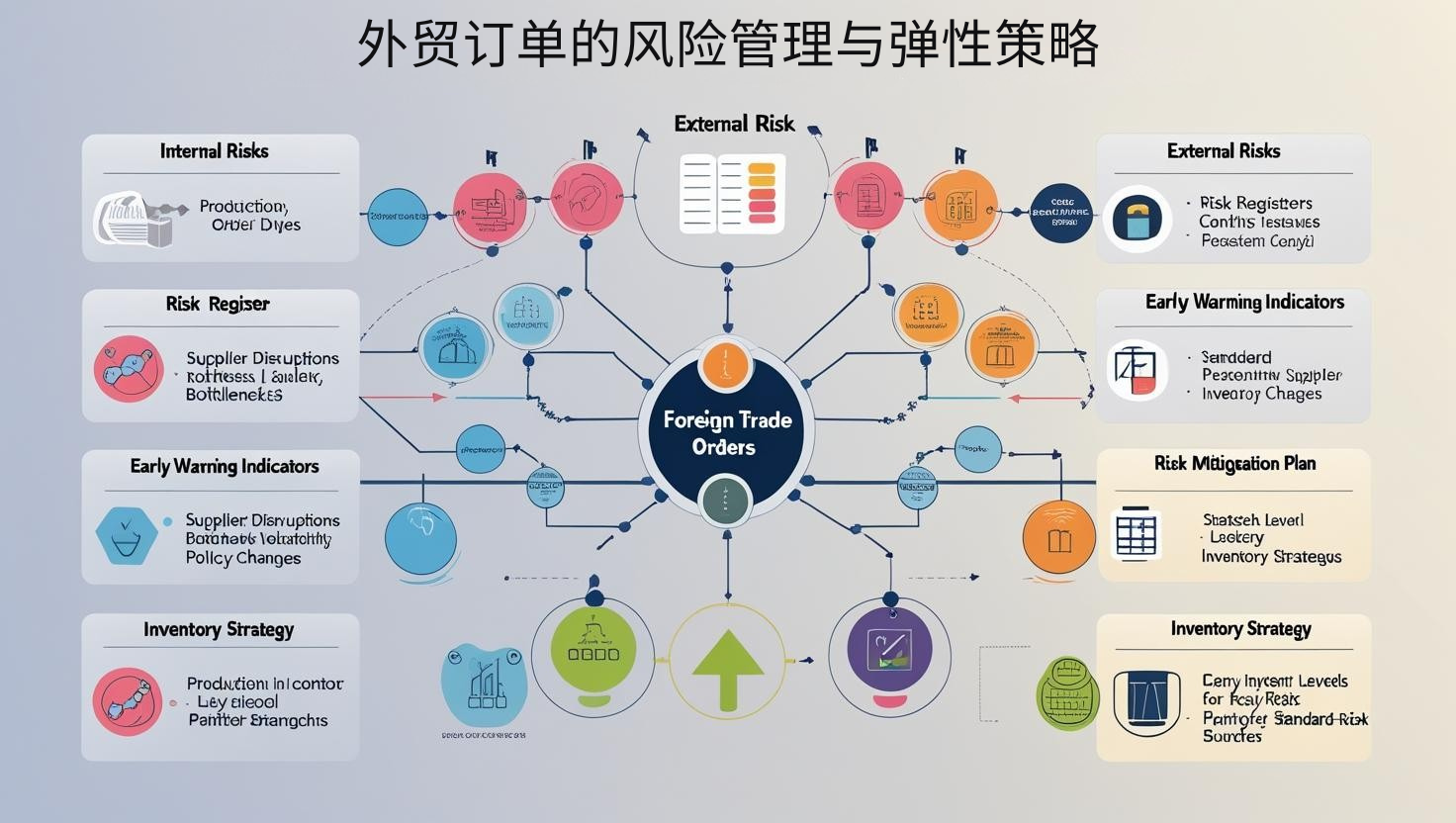 外贸订单的风险管理与弹性策略