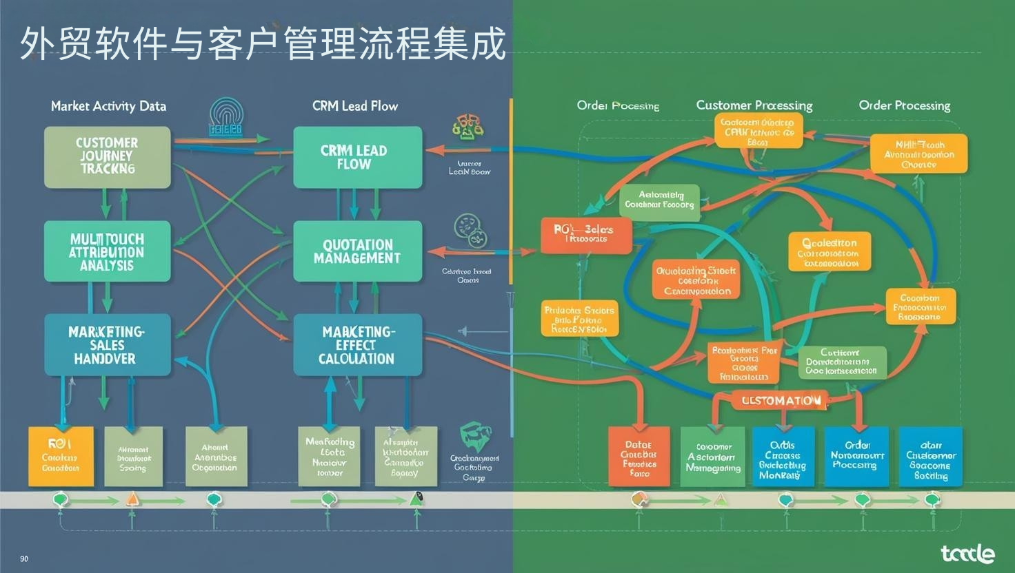外贸软件与客户管理流程集成