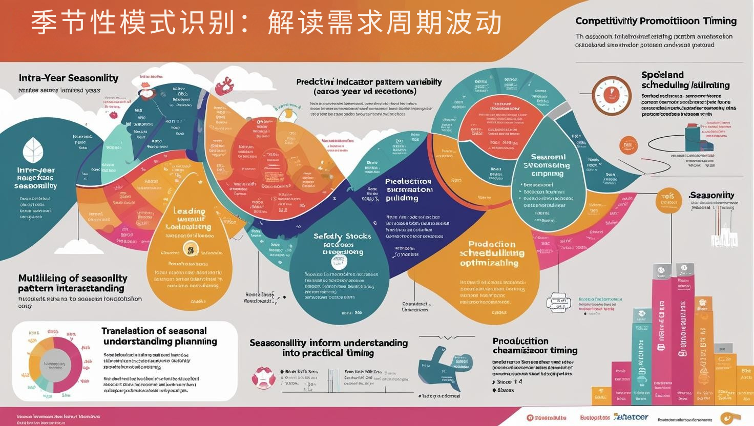 季节性模式识别：解读需求周期波动