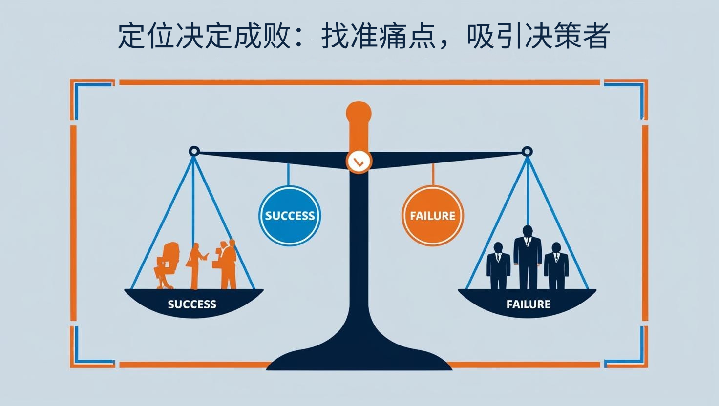 定位决定成败：找准痛点，吸引决策者