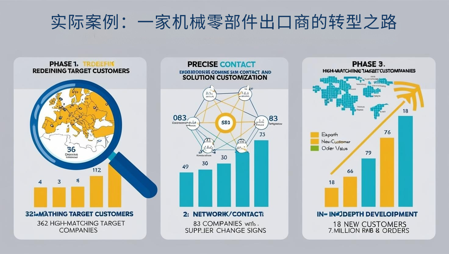 实际案例：一家机械零部件出口商的转型之路