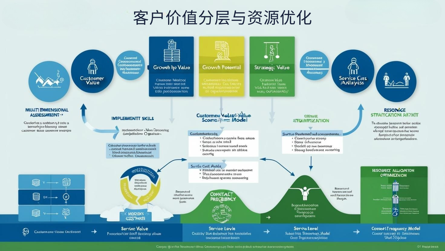 外贸软件进行客户价值分层与资源优化