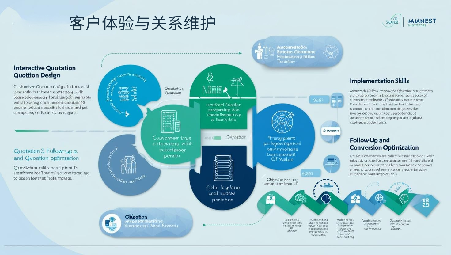 客户体验与关系维护