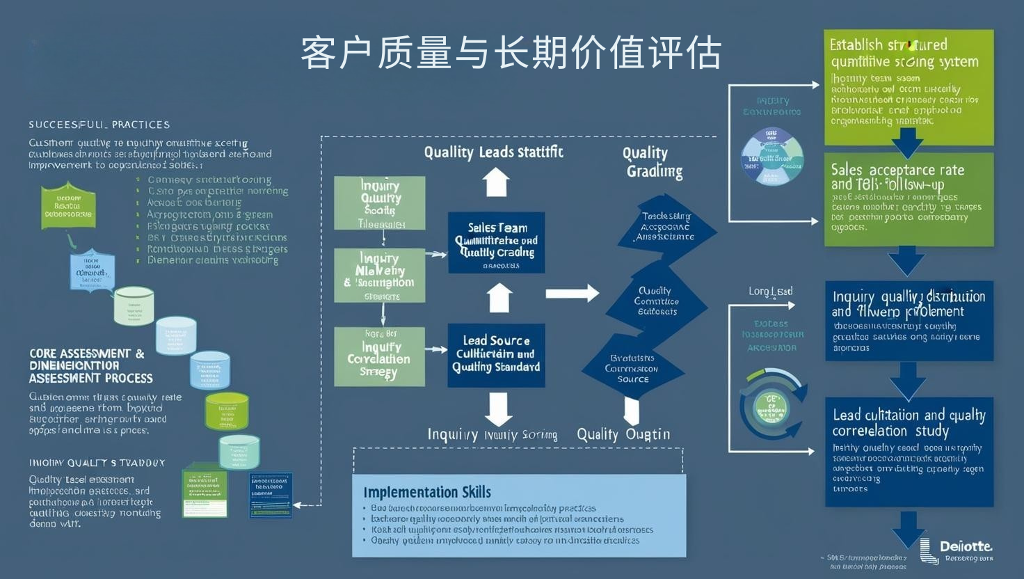 客户质量与长期价值评估